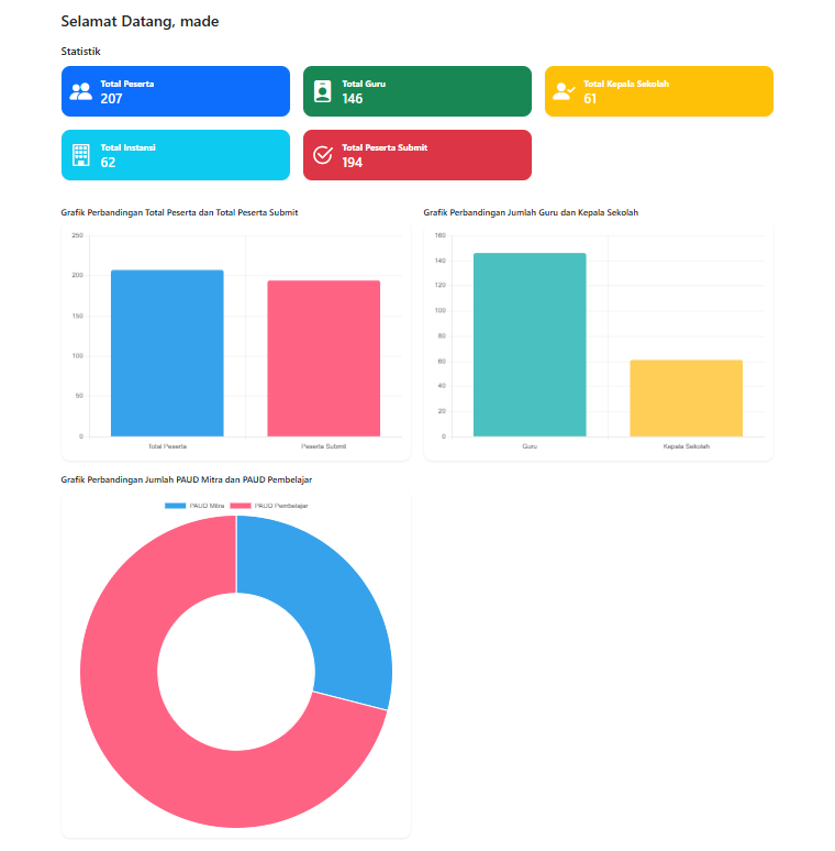 Admin Dashboard