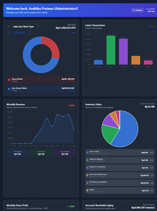 Admin Dashboard